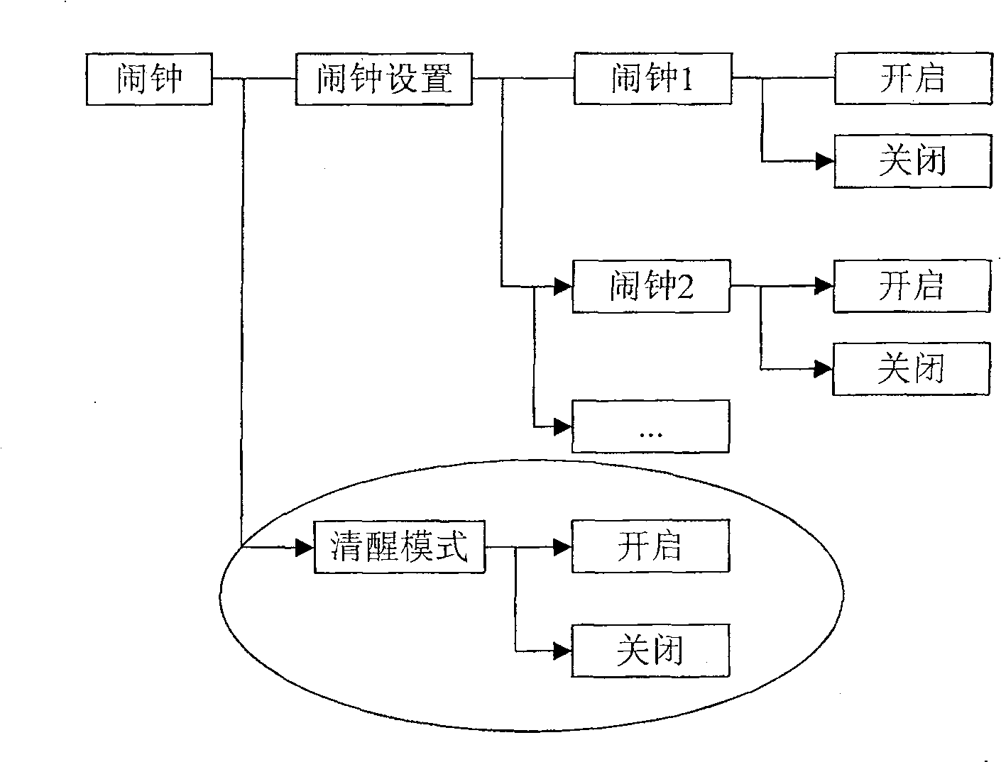 Method and apparatus for prompting alarm clock stopping of mobile terminal