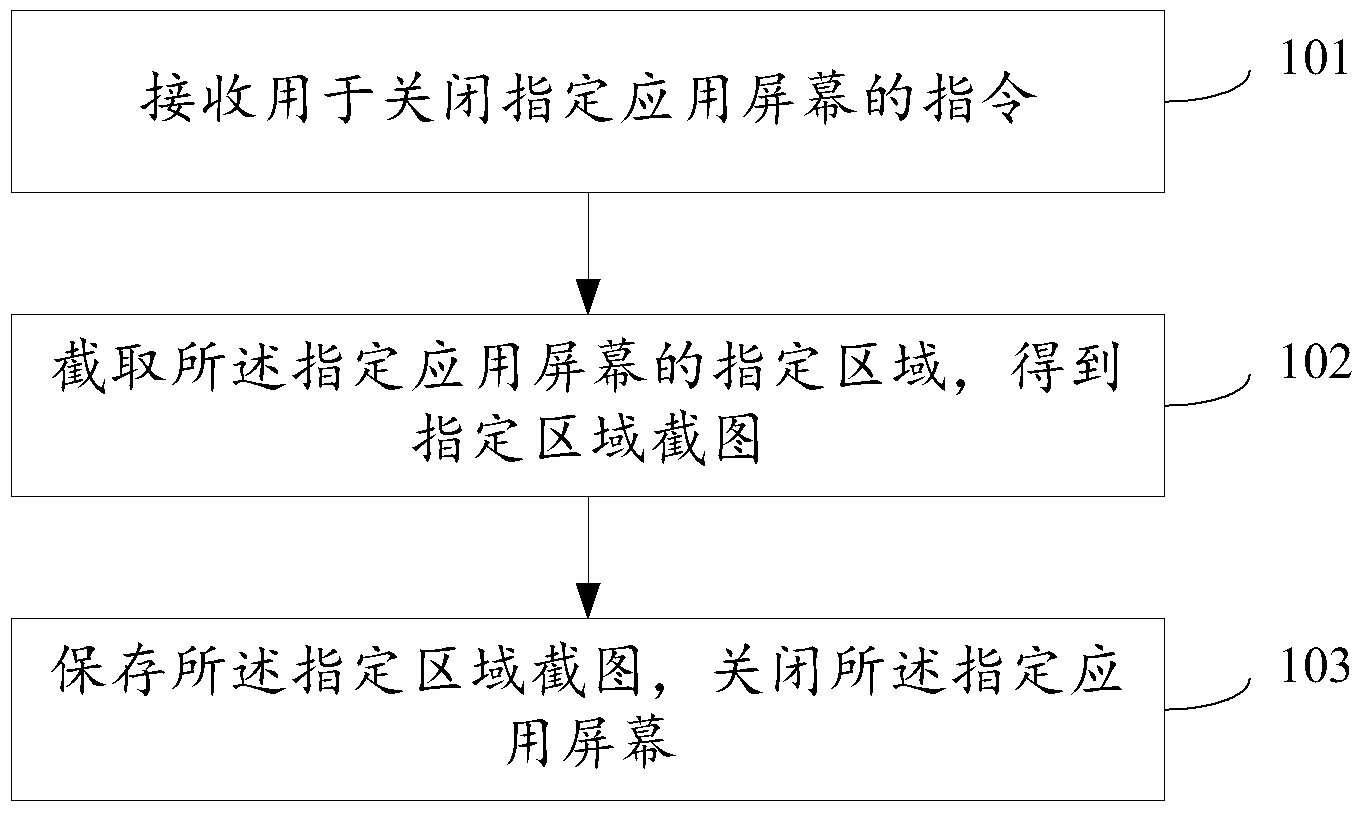 Application screen capture method and device for mobile terminal