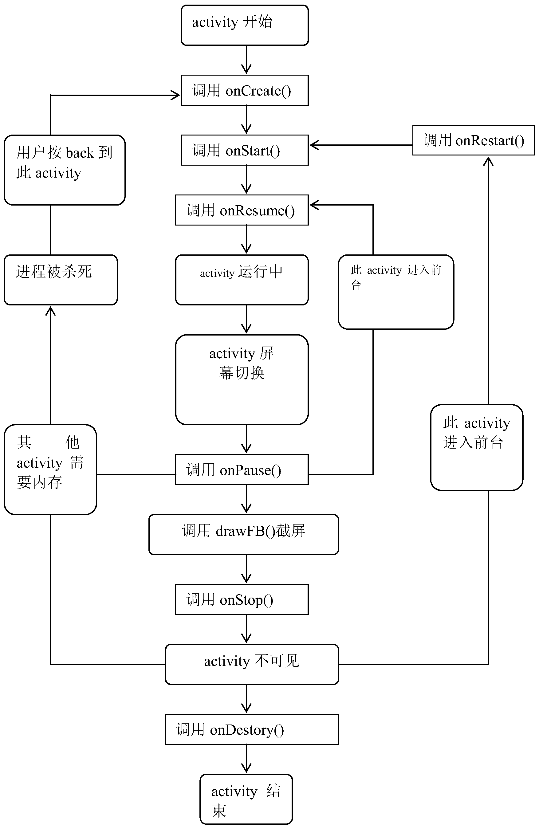 Application screen capture method and device for mobile terminal