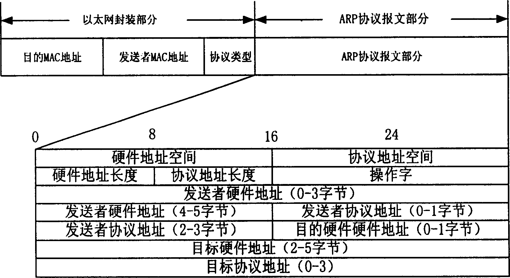 Method for sending address analytic protocol request message into specific object in local area network