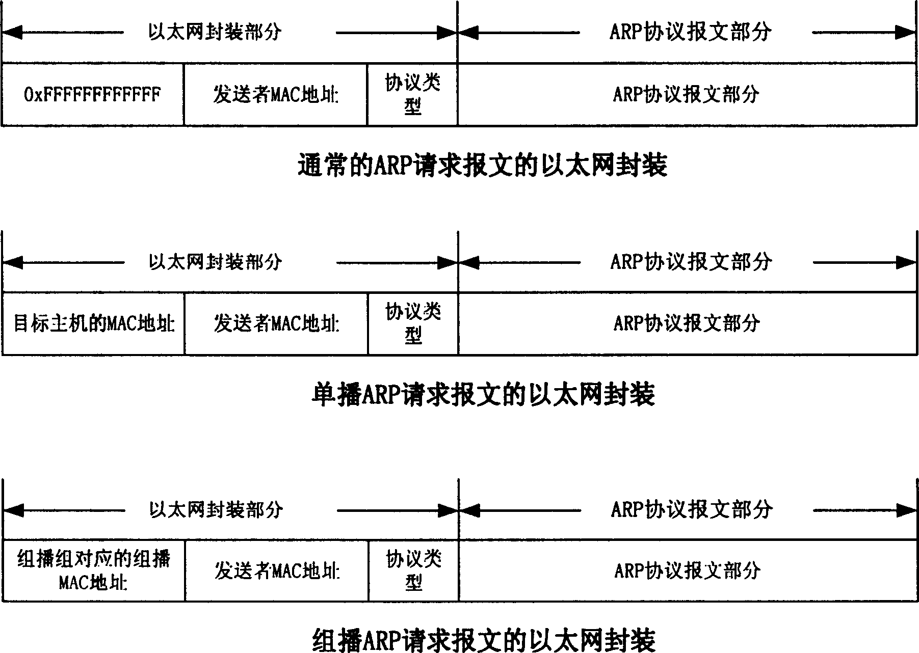 Method for sending address analytic protocol request message into specific object in local area network