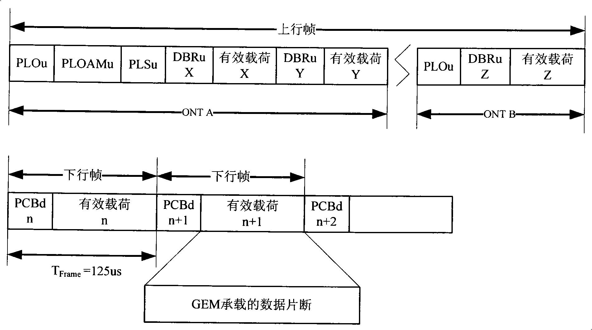 System and method for realizing encapsulation mode frame recombination of gigabit passive optical network