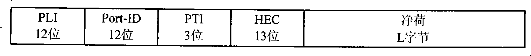 System and method for realizing encapsulation mode frame recombination of gigabit passive optical network