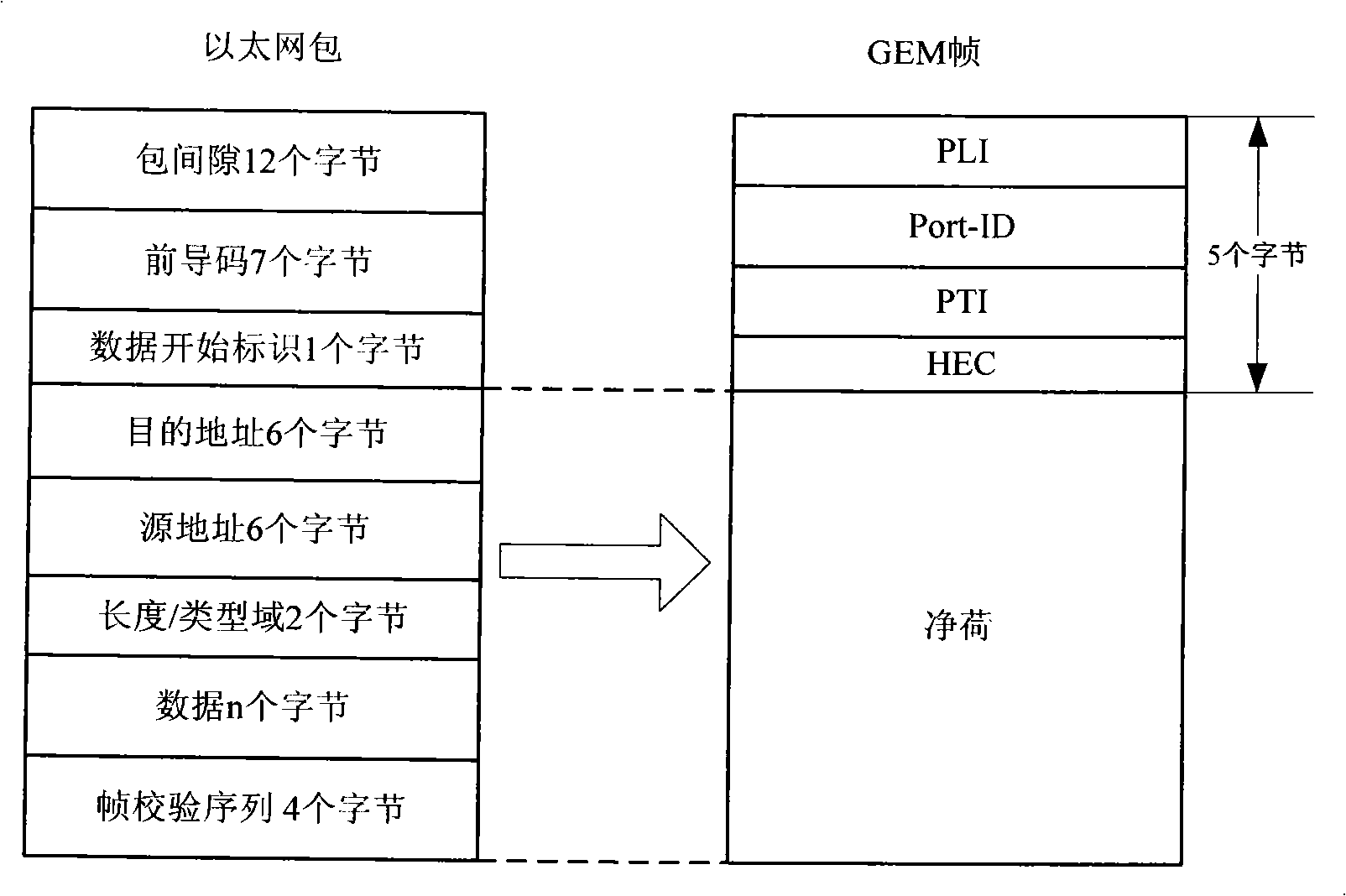 System and method for realizing encapsulation mode frame recombination of gigabit passive optical network