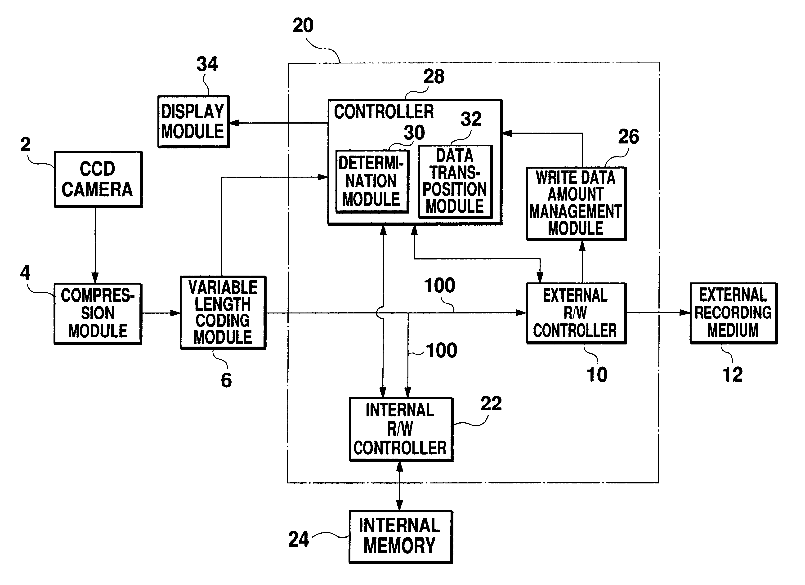 Dynamic data storage control method and system