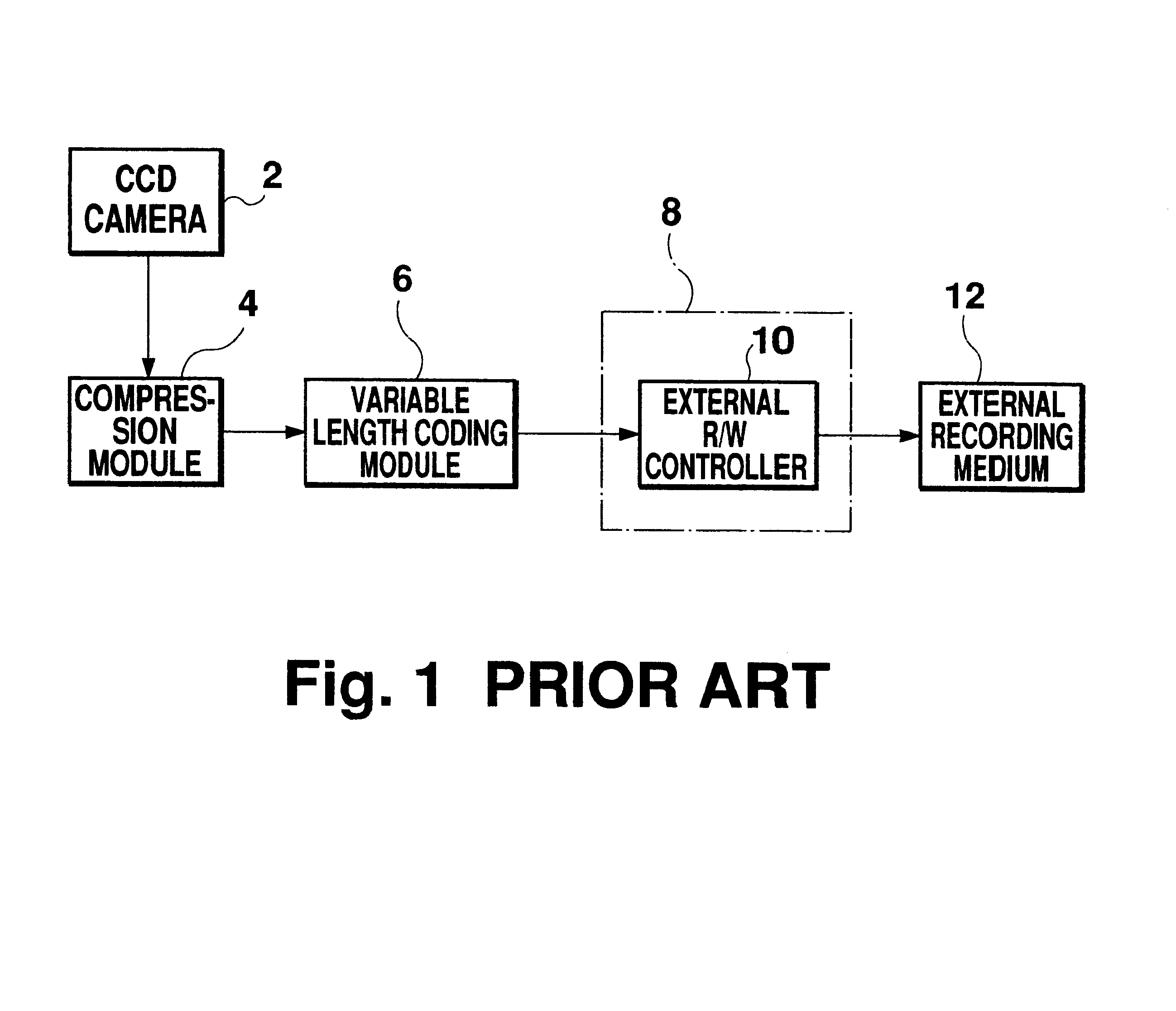 Dynamic data storage control method and system