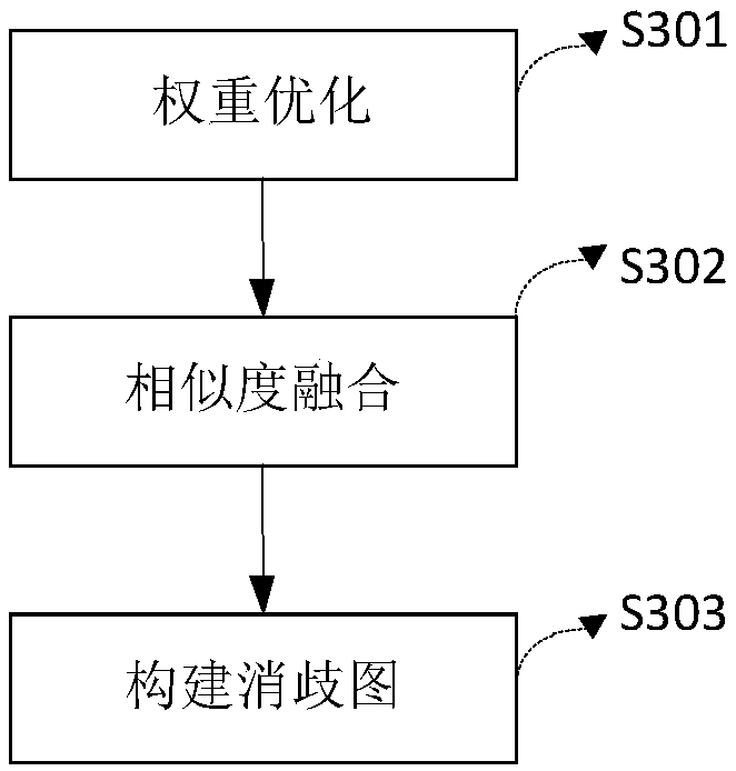 A word sense disambiguation method and system based on graph model