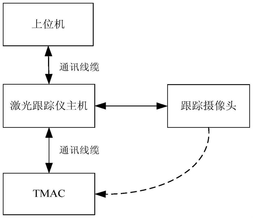 Construction method of robot terminal performance prediction model based on ga-rbf network