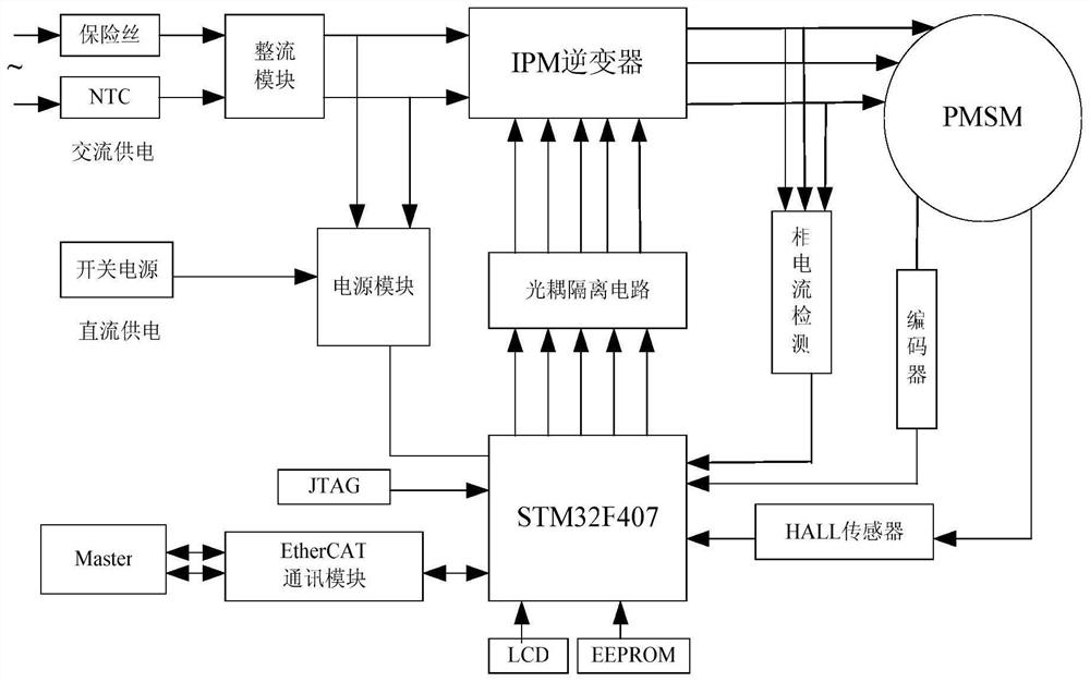 Construction method of robot terminal performance prediction model based on ga-rbf network