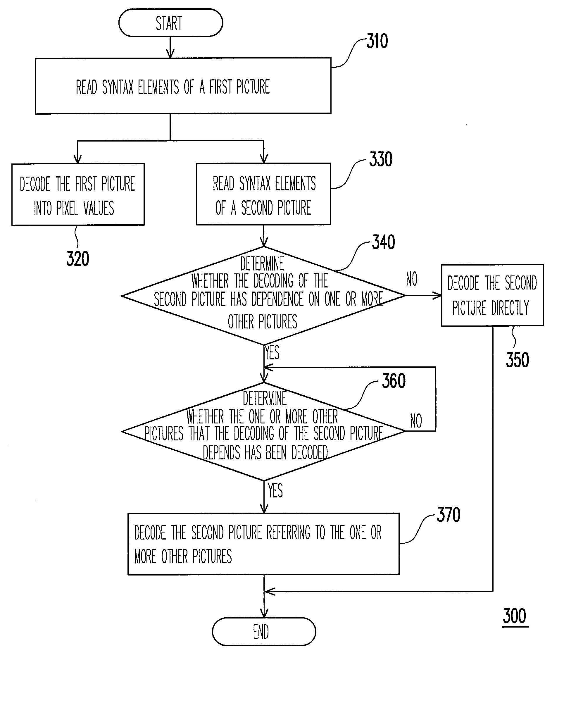 Method and apparatus for multi-threaded video decoding