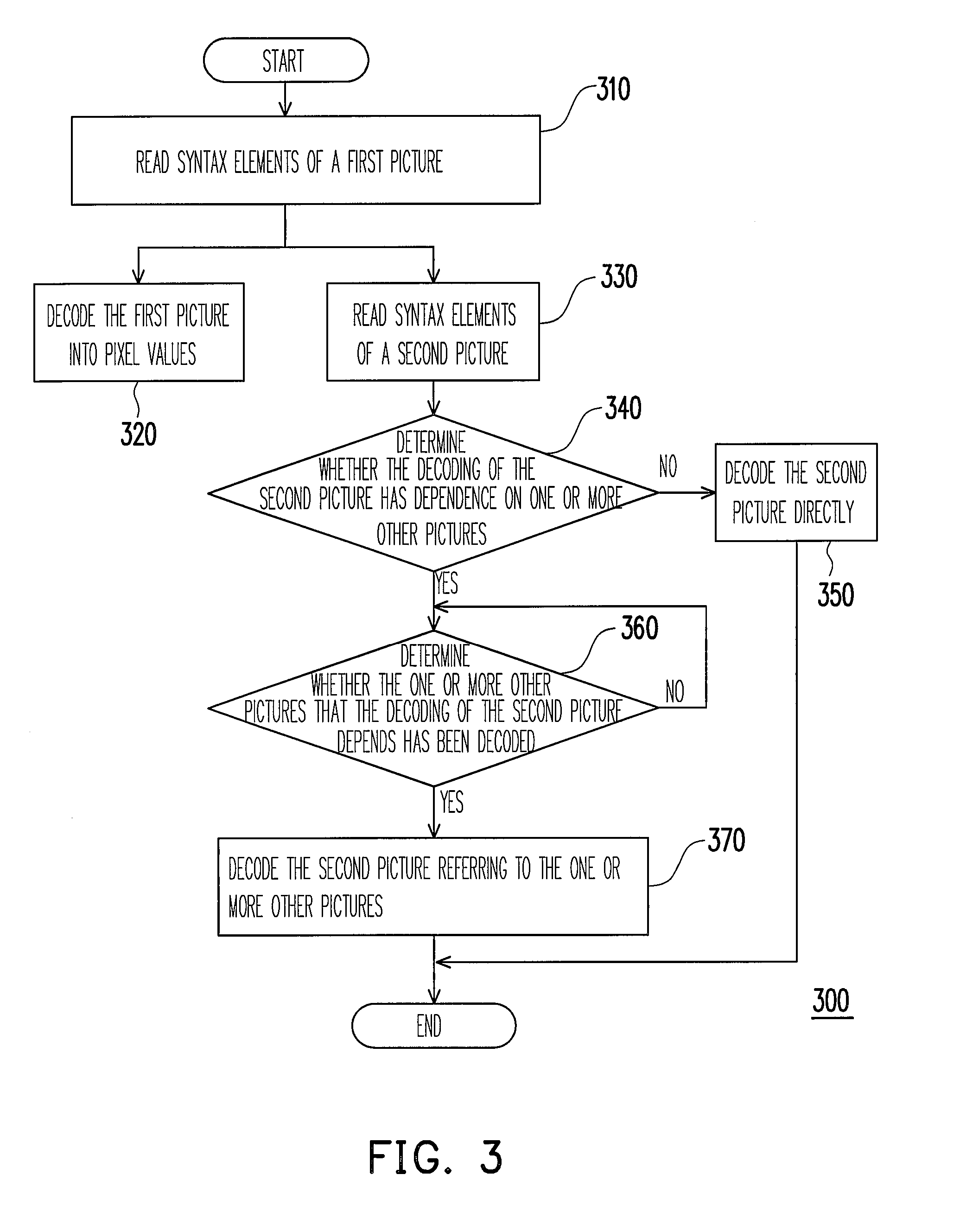 Method and apparatus for multi-threaded video decoding