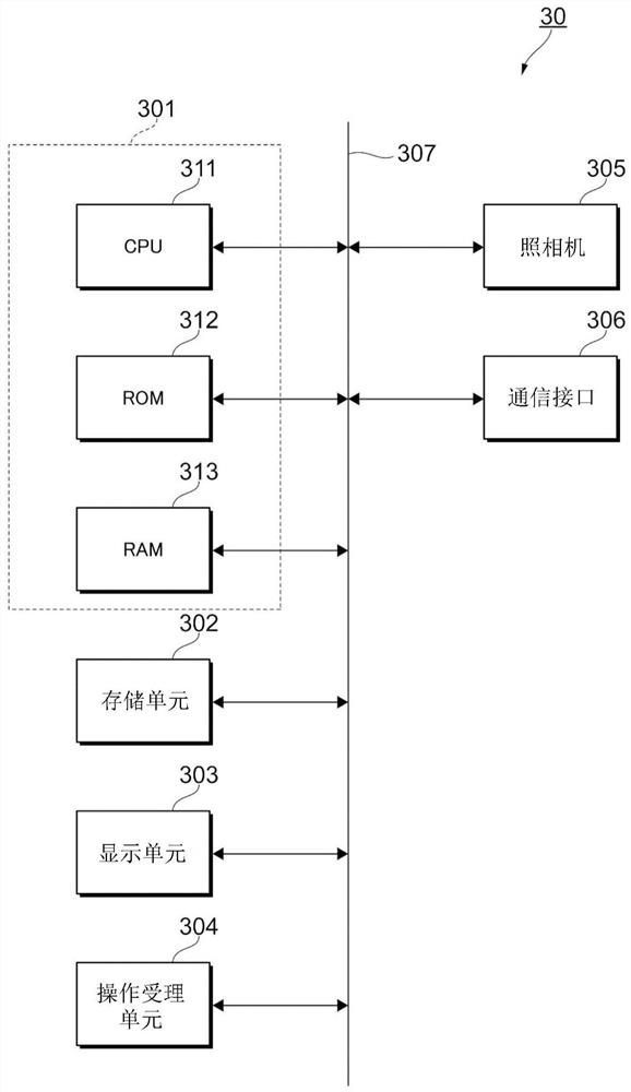 Information processing apparatus and method and computer readable recording medium