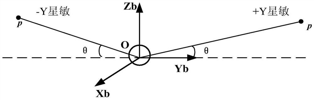 Inclined orbit satellite platform control method, electronic equipment and storage medium