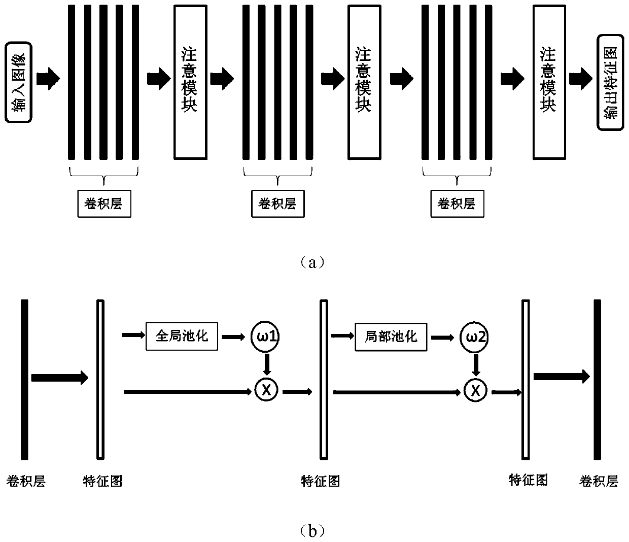 Video target detection method based on multi-layer feature fusion