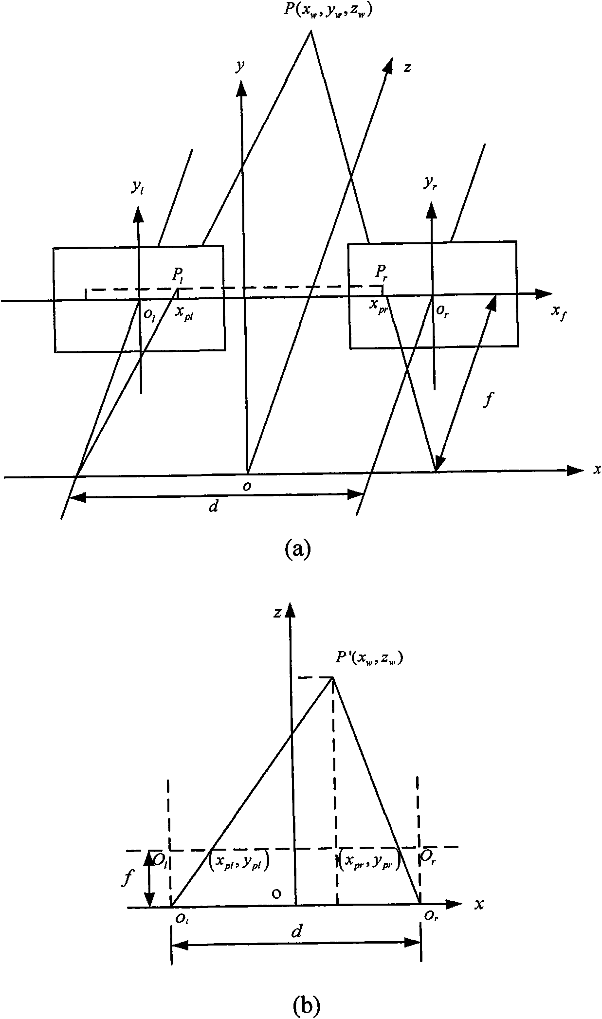 Computer vision technique based method and system for detecting and extinguishing fire disaster intelligently