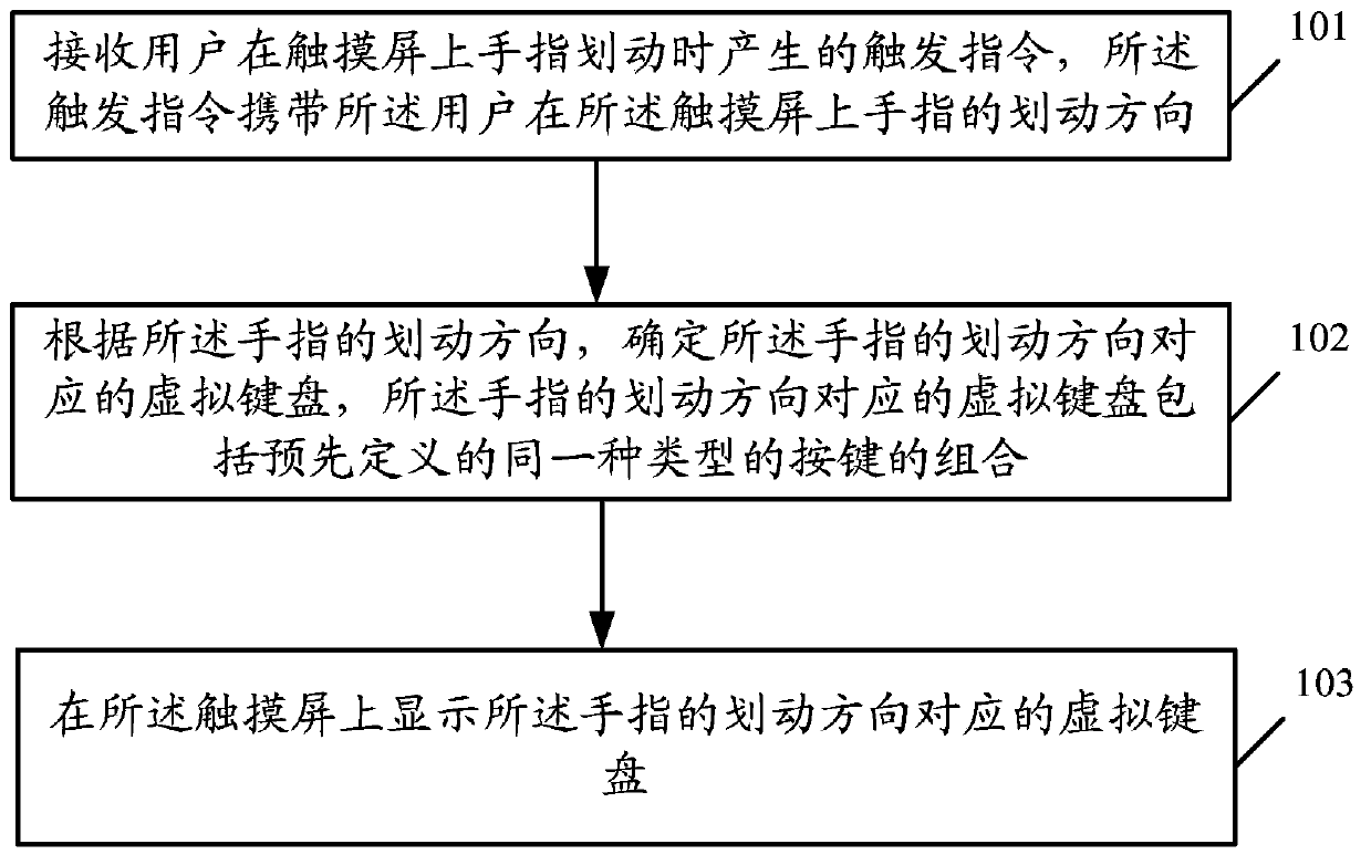 Method and device for displaying virtual keyboard