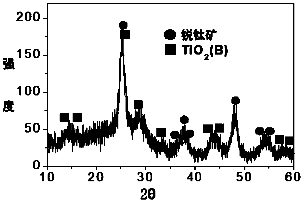 Preparation method for novel TiO2 nano crystal whisker materials commonly-loaded with gambogic acid