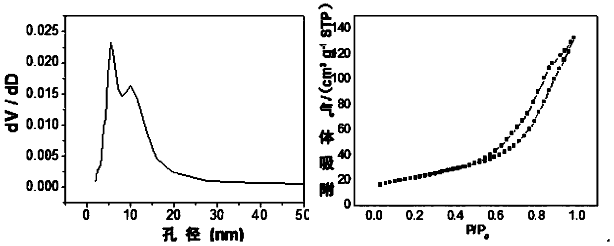 Preparation method for novel TiO2 nano crystal whisker materials commonly-loaded with gambogic acid