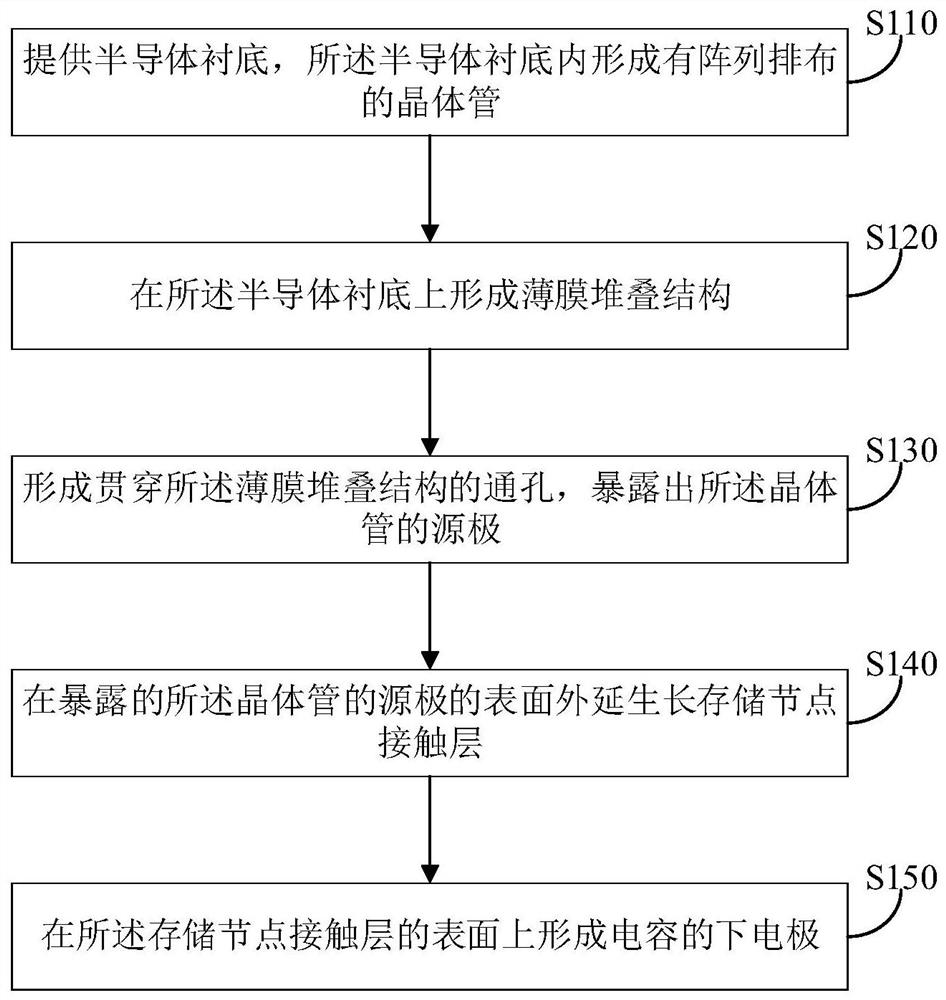 Preparation method of semiconductor memory, and semiconductor memory