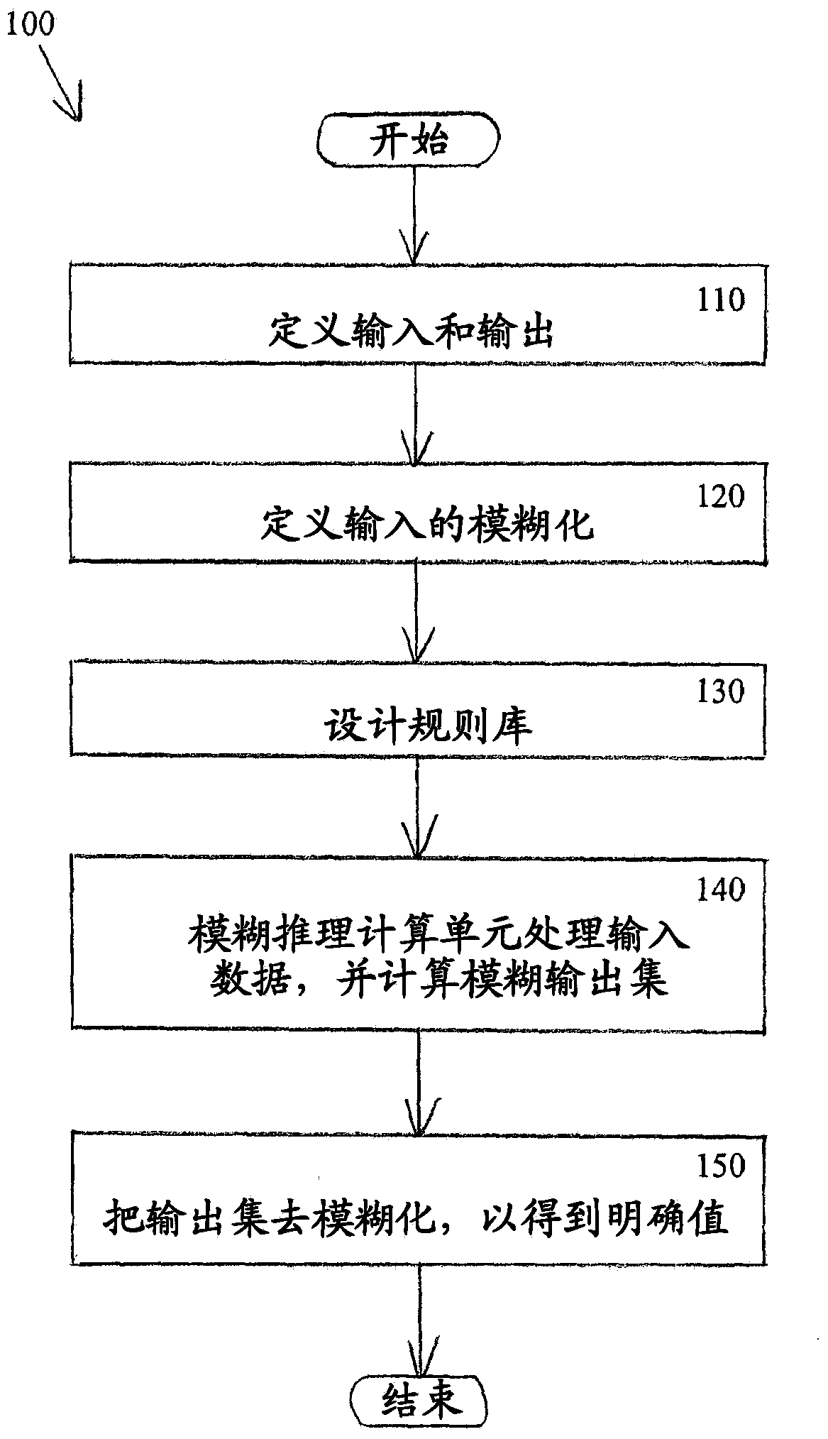 Detection and classification of process flaws using fuzzy logic