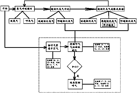 Animal expiration device for MRI (magnetic resonance imaging) of lung hyperpolarization gas