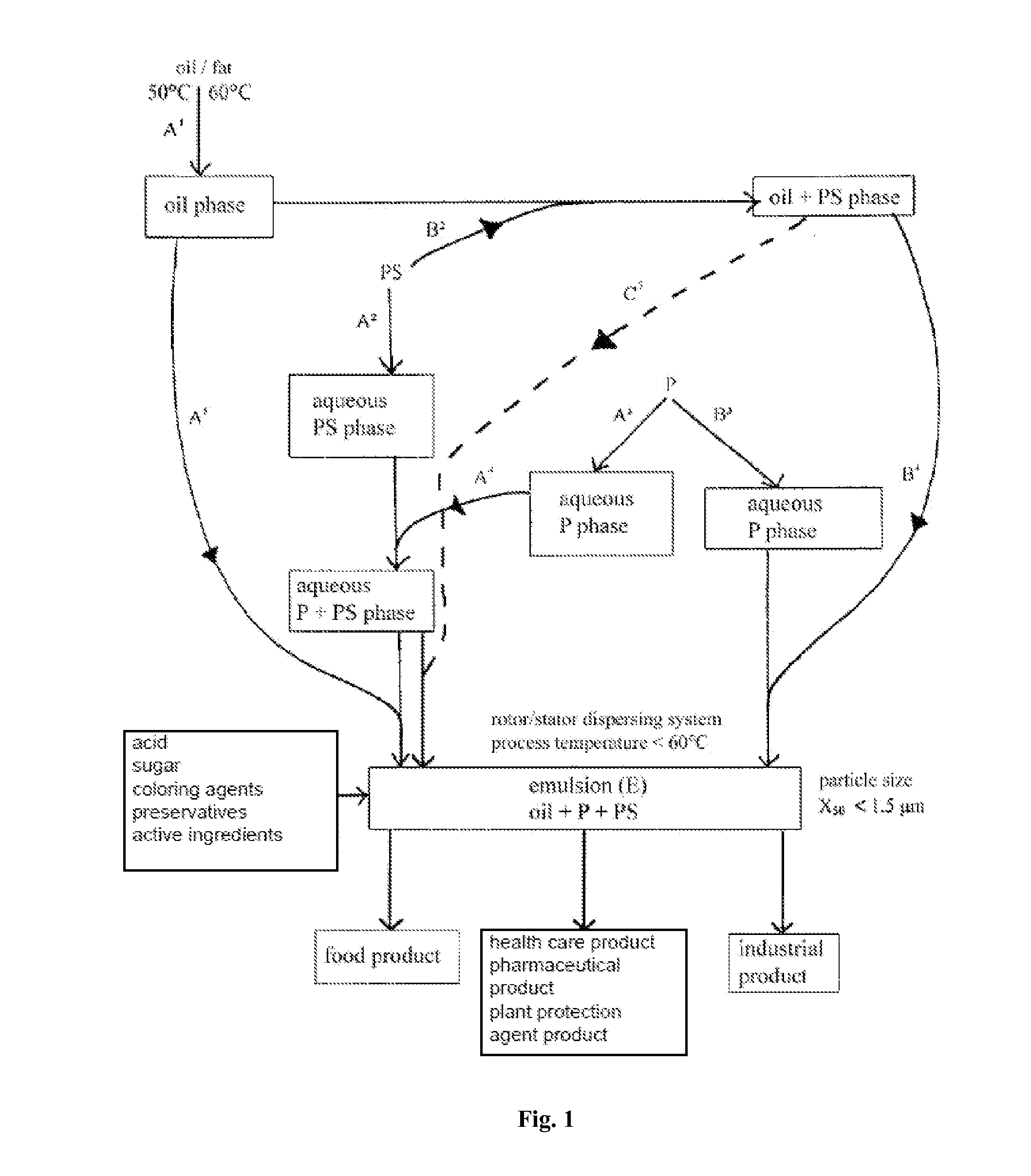 Concentrated, creamy to solid and dry compositions of an oil-in-water emulsion, method for the production thereof and use thereof for producing improved foods in terms of sensory aspects and nutrition physiology