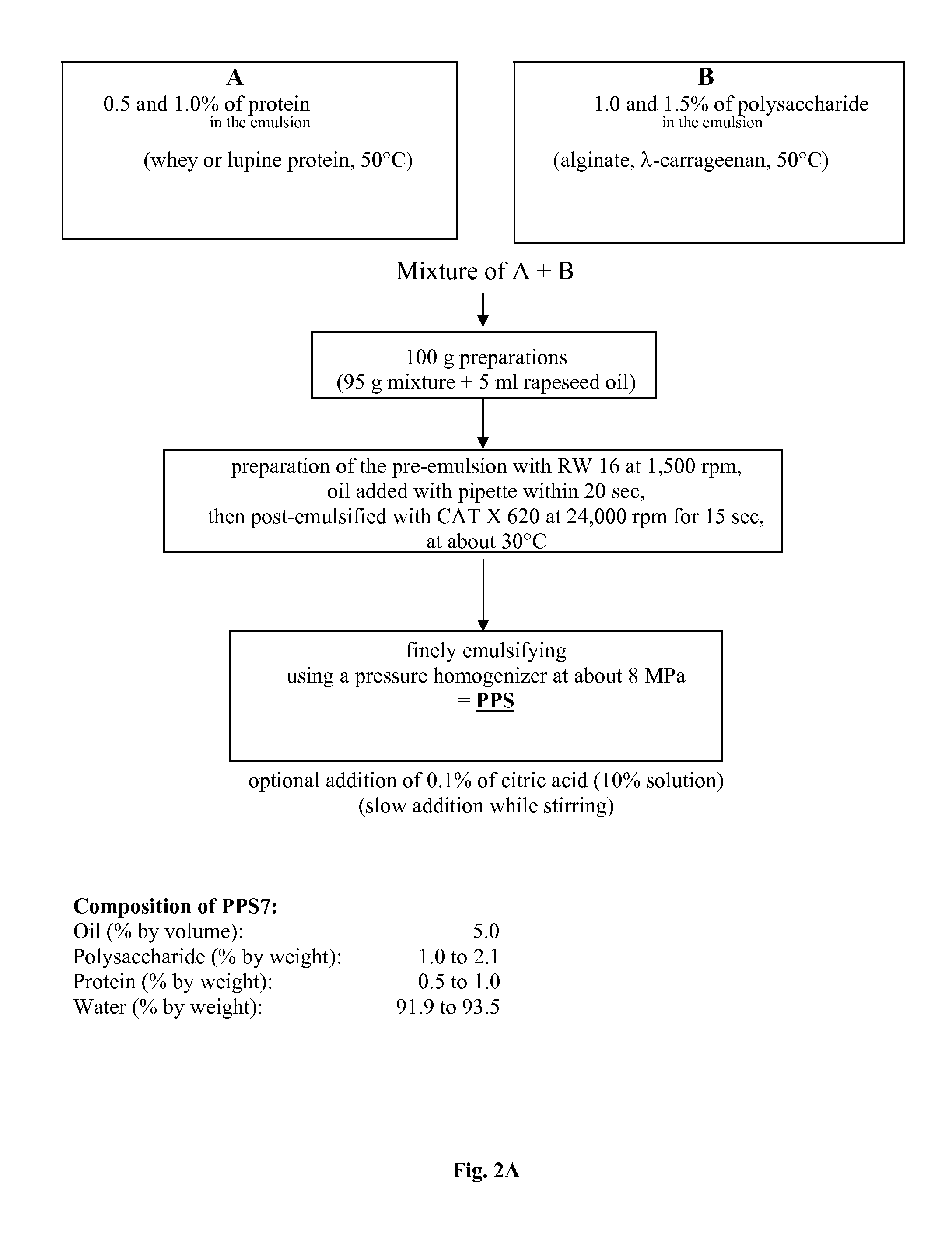 Concentrated, creamy to solid and dry compositions of an oil-in-water emulsion, method for the production thereof and use thereof for producing improved foods in terms of sensory aspects and nutrition physiology