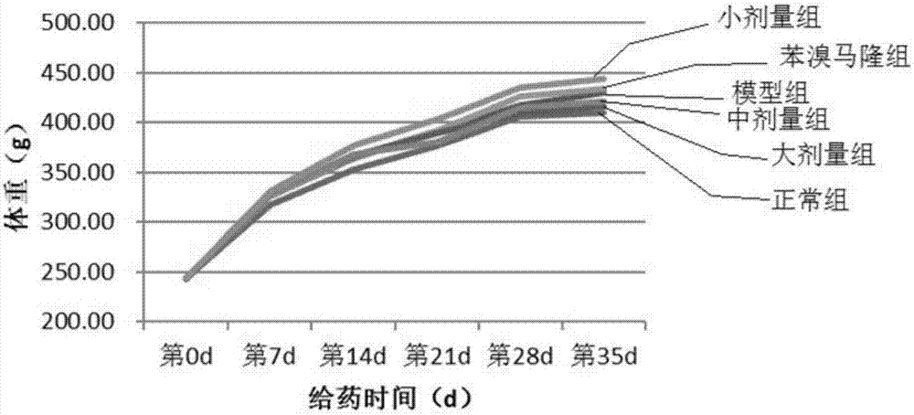 Compound celery seed pagodatree flower bud extract and medical application thereof