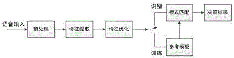 Speech recognition method