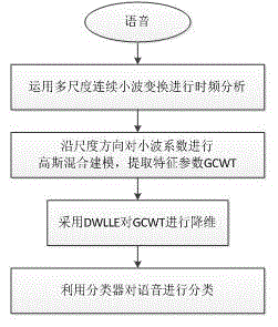 Speech recognition method