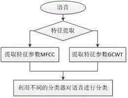 Speech recognition method