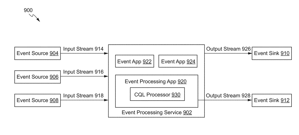 Automatic parallelization for geofence applications