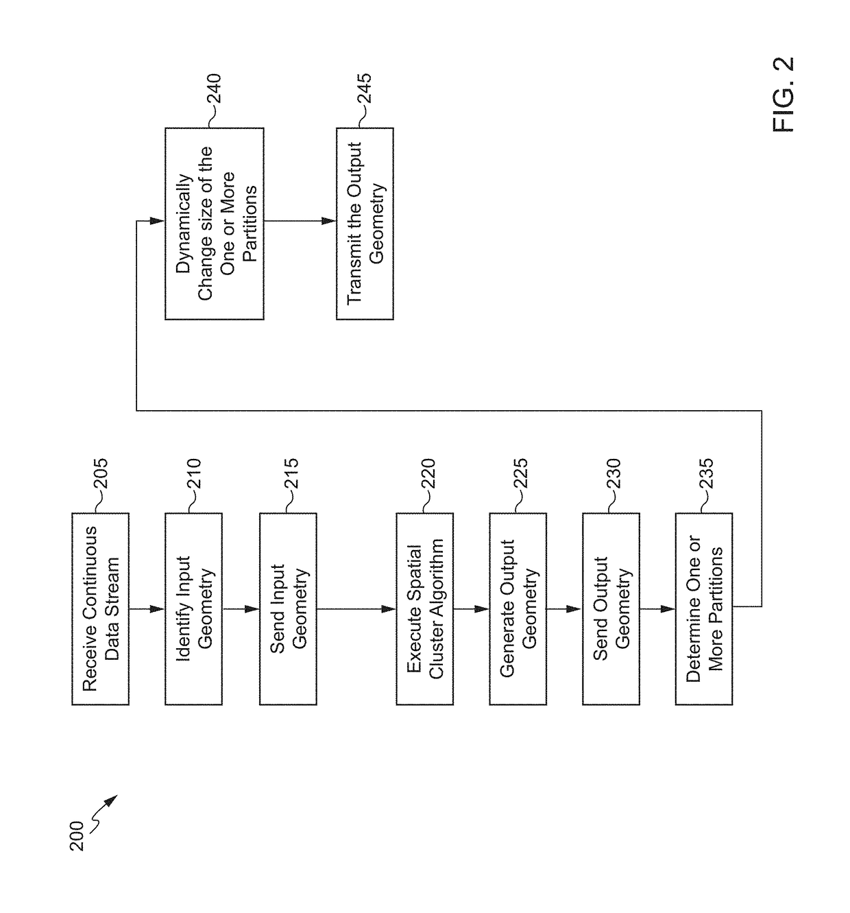 Automatic parallelization for geofence applications