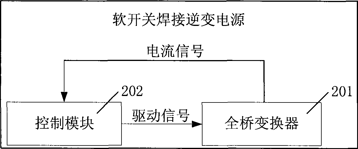 Soft switch welding inverter, phase-shifting control method and soft switching method