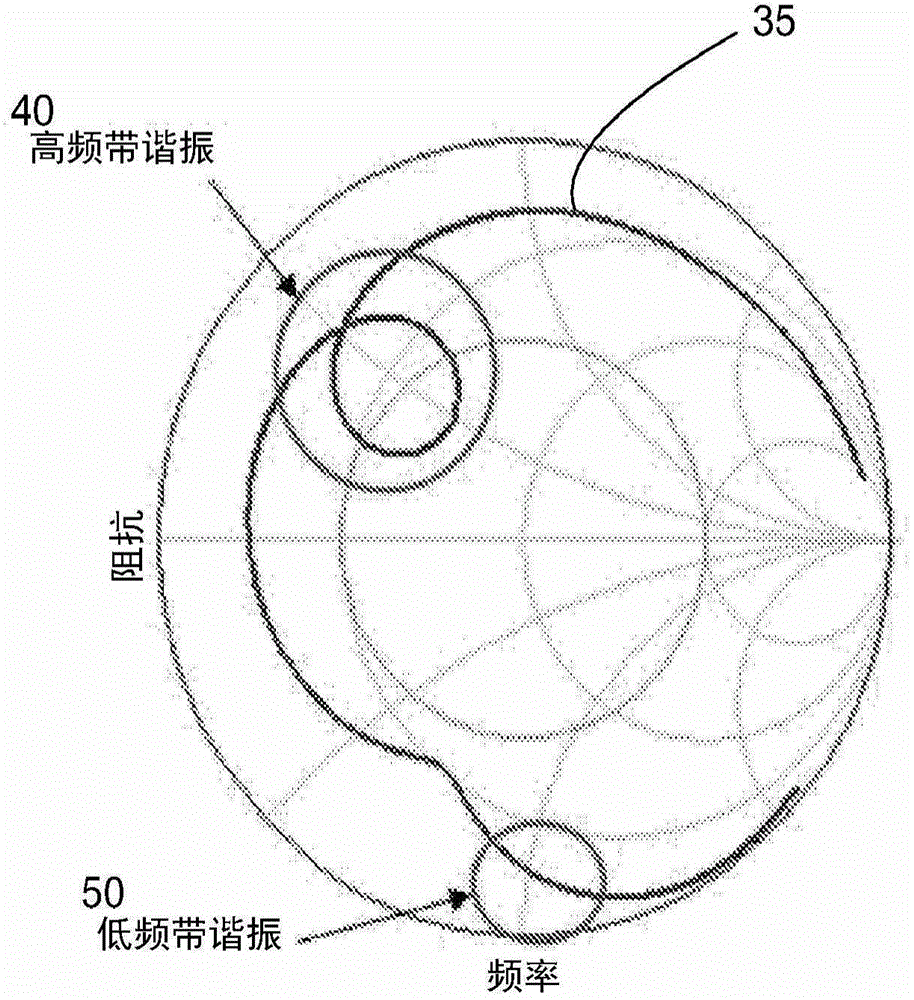 Antenna system