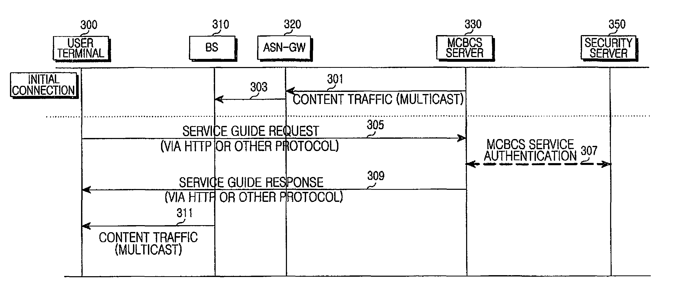 Apparatus and method for transmitting service guide in broadband wireless access system