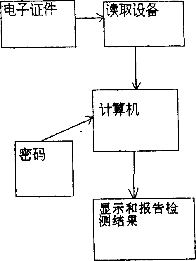 Certificate making and detecting method based on wavelet analysis