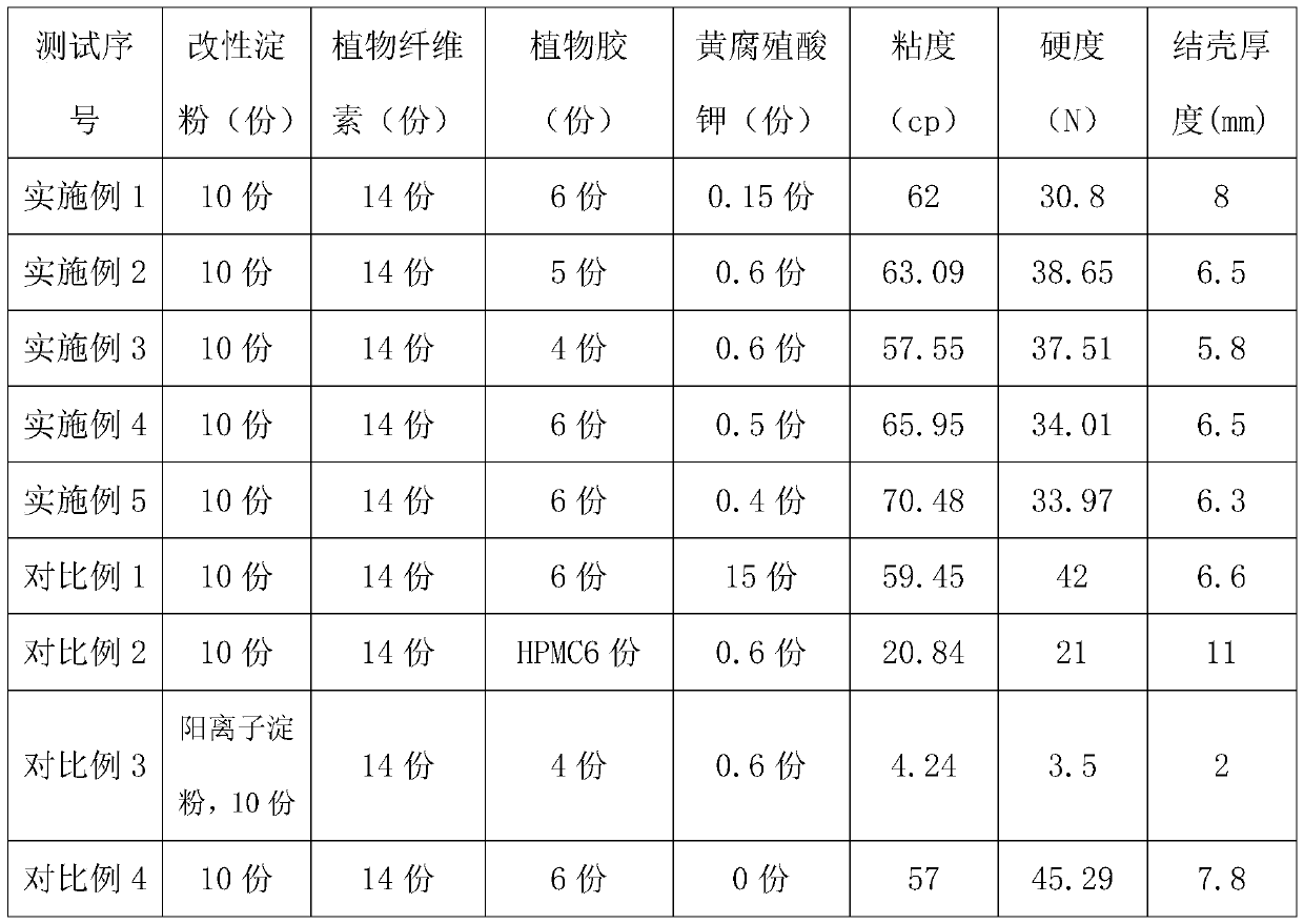 Soil improvement-type environment-friendly dust suppressant