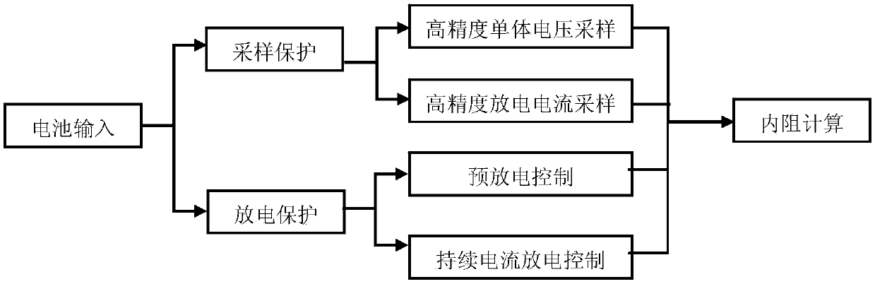 Online DC power ripple and battery inner resistance monitoring system