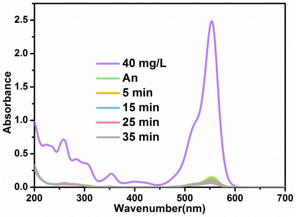 Preparation method of black titanium dioxide B nanosheet with high oxygen vacancy content defects