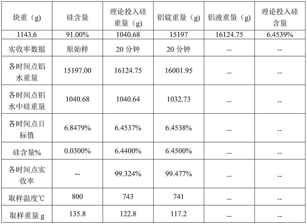 Additive for aluminum alloy smelting and preparation method thereof