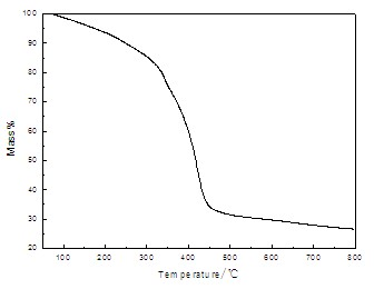 Preparation method of high infrared reflection titanate nano-powder