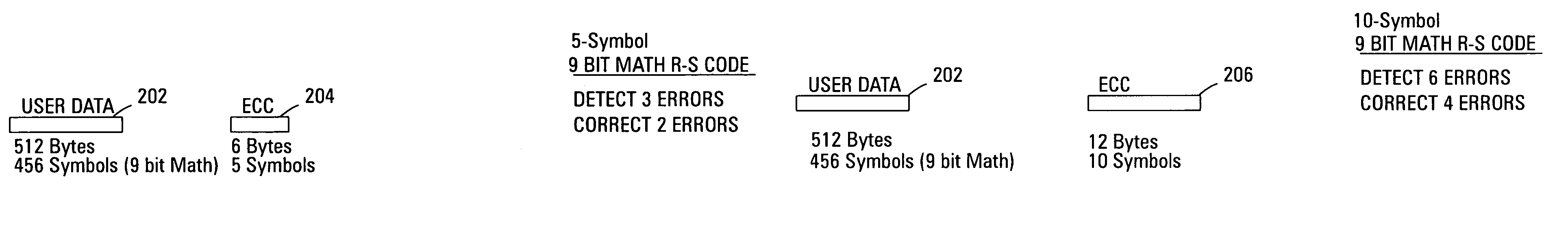 Variable strength ECC