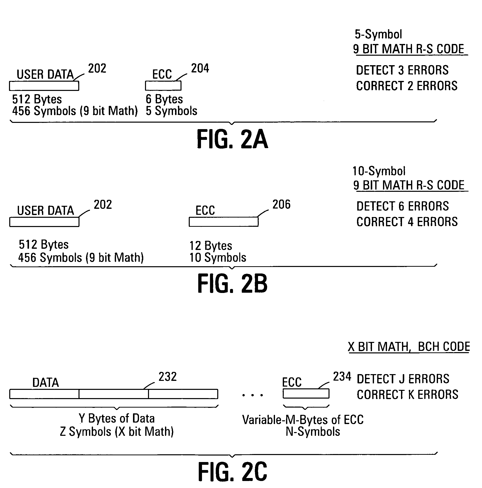 Variable strength ECC