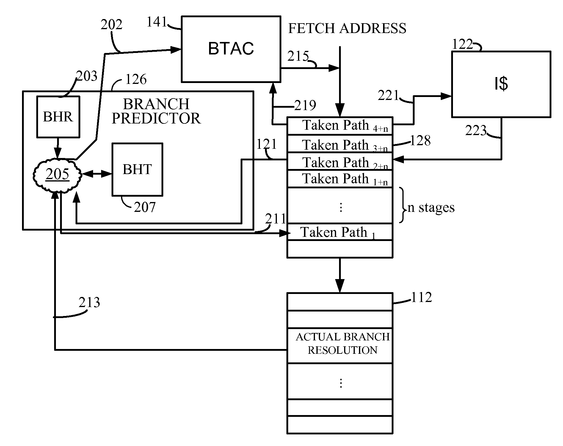 Methods and apparatus for proactive branch target address cache management