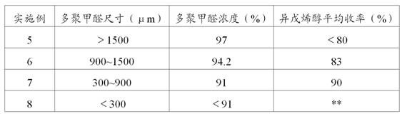 A kind of production technology of industrialized isopentenol