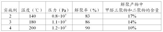 A kind of production technology of industrialized isopentenol