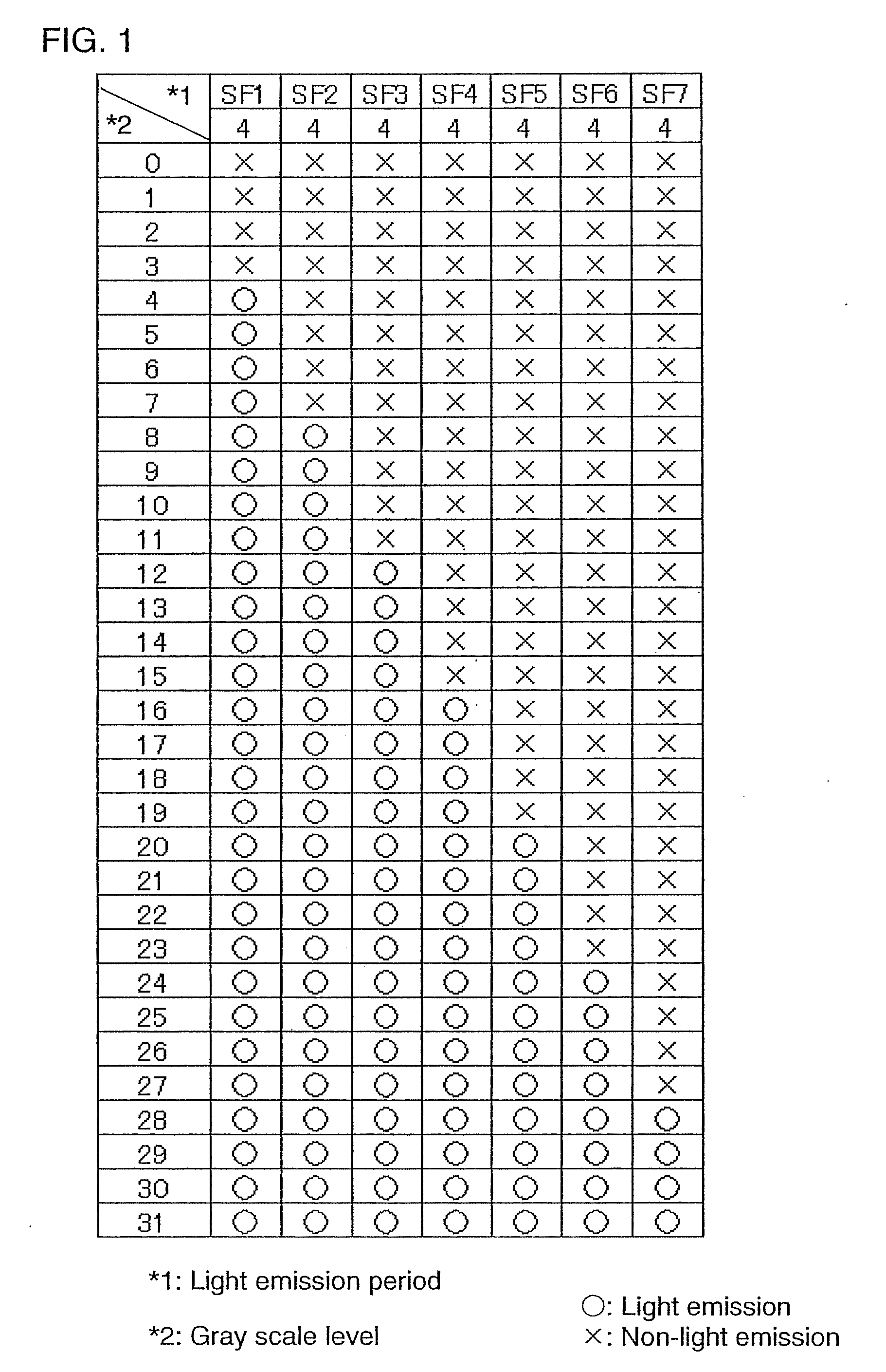 Driving Method of Display Device