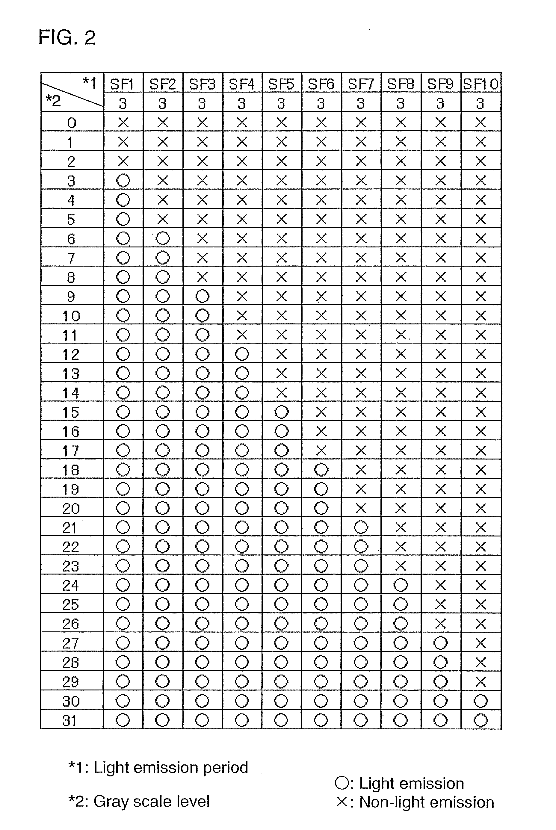 Driving Method of Display Device