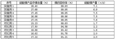 Efficient method for extracting nickel sulfate from copper electrolysis waste liquid